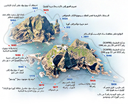 الأدلة على تبعية جزيرة دوكدو لكوريا