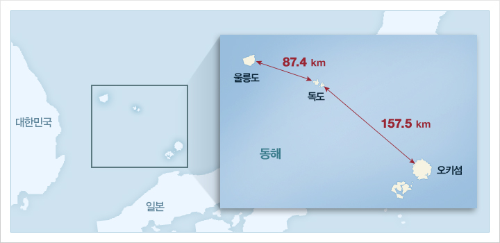 독도와 울릉도의 거리는 87.4킬로미터, 독도와 일본 오키섬의 거리는 157.5킬로미터