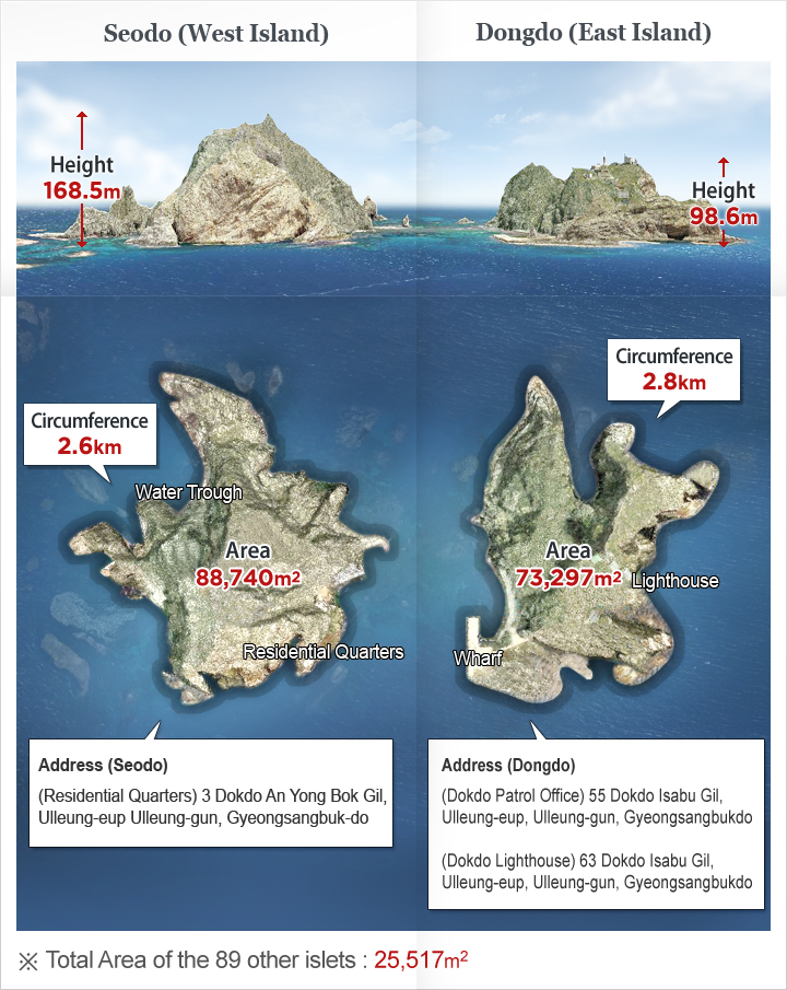 Dongdo - Height:98.6m, Circumference:2.8km, Area:73,297㎡  /  Seodo - Height:168.5m, Circumference:2.6km, Area:88,740㎡  /  Total Area of the 89 other islets : 25,517㎡