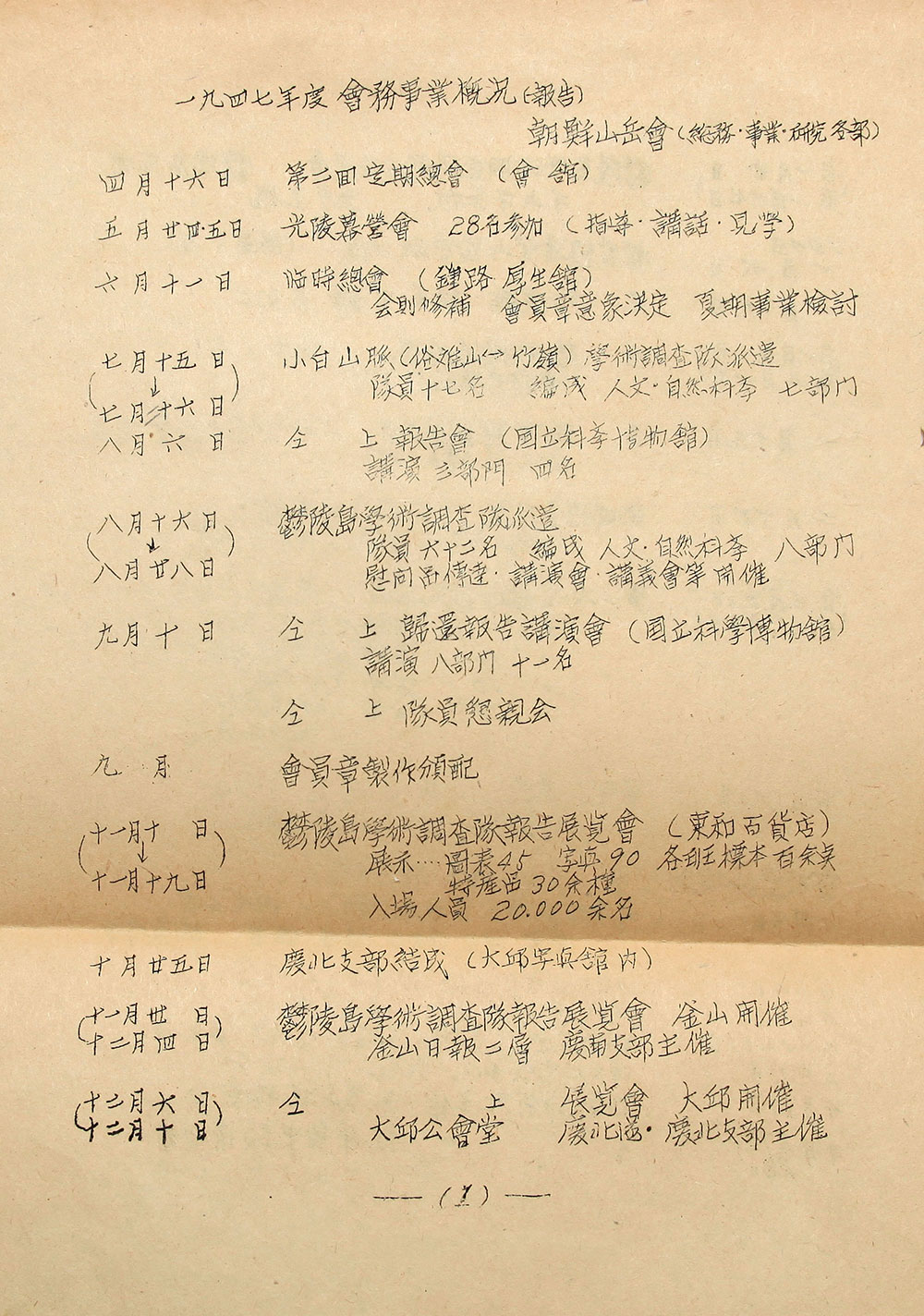 조선산악회 문서